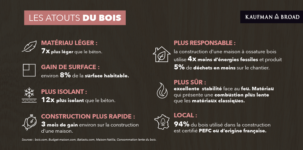 Atouts du bois - Kaufman & Broad