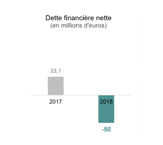 Dette financiere