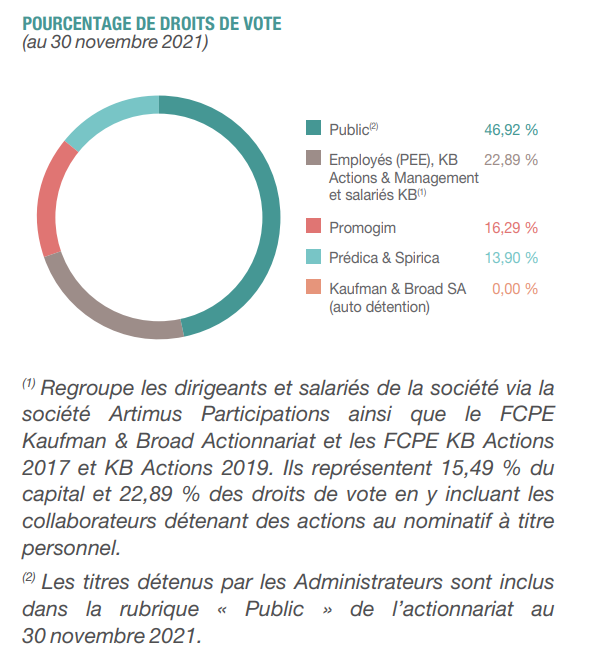 Droit de vote 2021