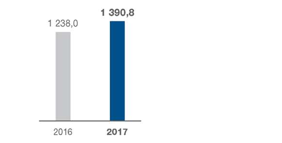 Chiffre d'affaires