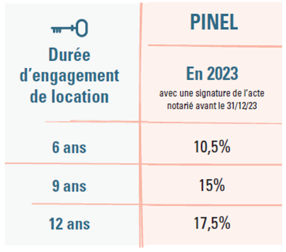 pinel 2023