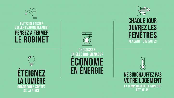 Bien habiter son logement en consommant moins - Kaufman & Broad
