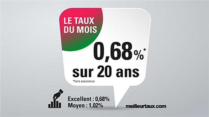 TAUX IMMOBILIER MARS 2021