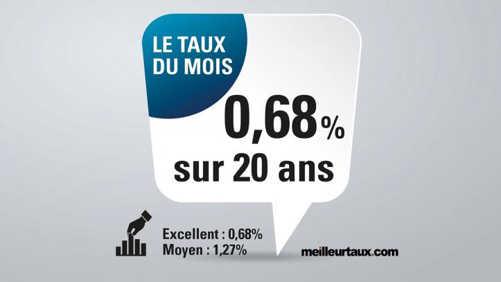 Septembre 2019 : Taux toujours à la baisse, achats sans apports à la hausse ? - Kaufman & Broad