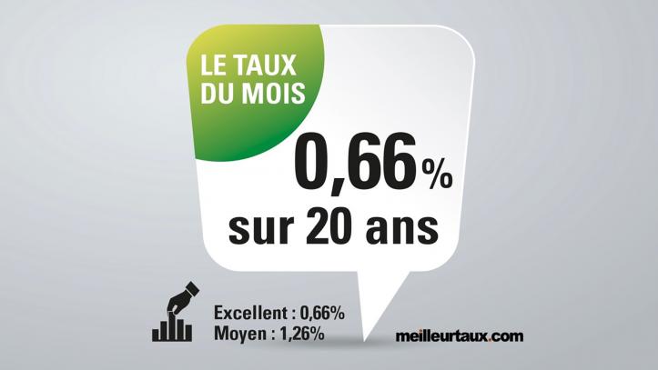 Novembre 2019 : Taux inchangés, au beau fixe pour les acheteurs - Kaufman & Broad