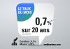 taux du mois janvier 2022