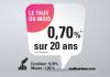 taux du mois mars 2022