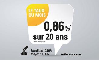 Mai 2020, des taux toujours attractifs ! - Kaufman & Broad