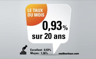 Baromètre des taux immobiliers de Meilleurtaux.com : Juillet 2019 - Kaufman & Broad
