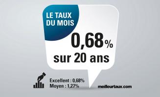Septembre 2019 : Taux toujours à la baisse, achats sans apport à la hausse ? - Kaufman & Broad