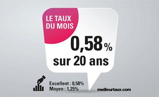Meilleurstaux - Octobre 2019 | Kaufman & Broad