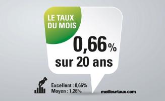 Novembre 2019 : Taux inchangés, au beau fixe pour les acheteurs - Kaufman & Broad