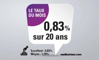 Taux du mois Janvier | Kaufman & Broad